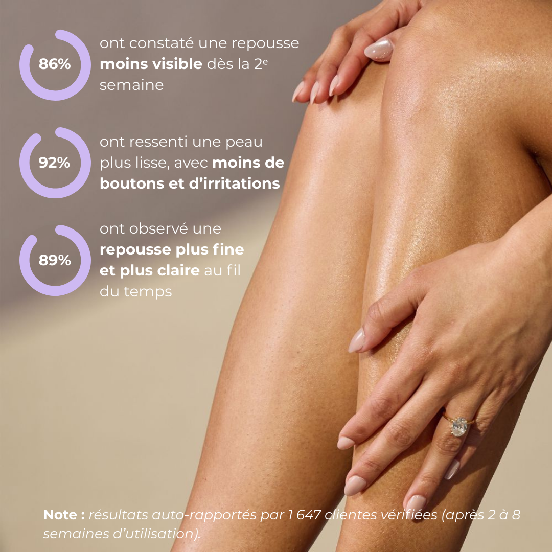 Isoria – HUILE ANTI POILS • disparition définitive des poils !