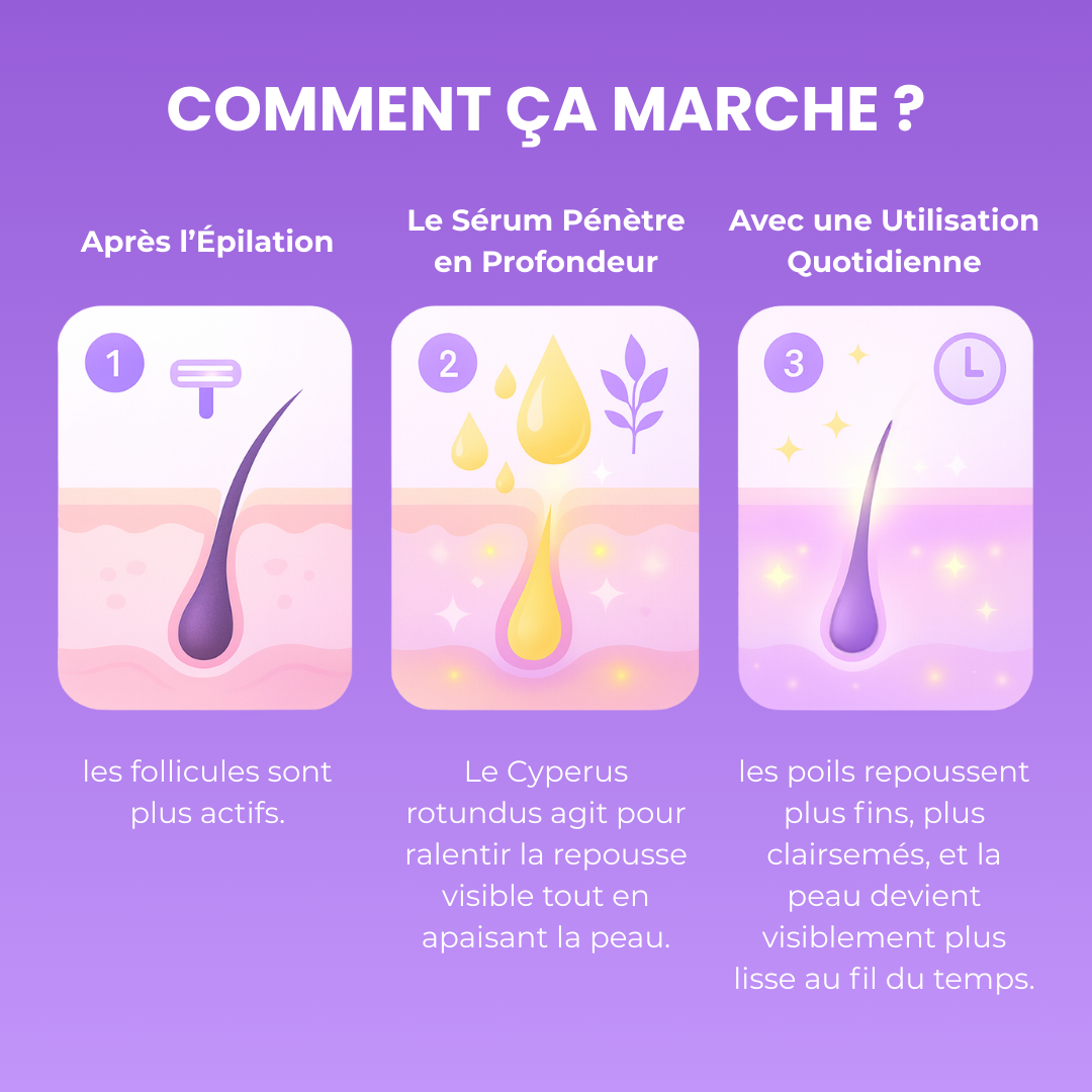 Isoria – HUILE ANTI POILS •  disparition définitive des poils !